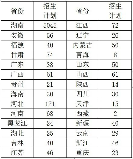 招多少人？吉首大學2023年招生計劃發(fā)布！(圖1)