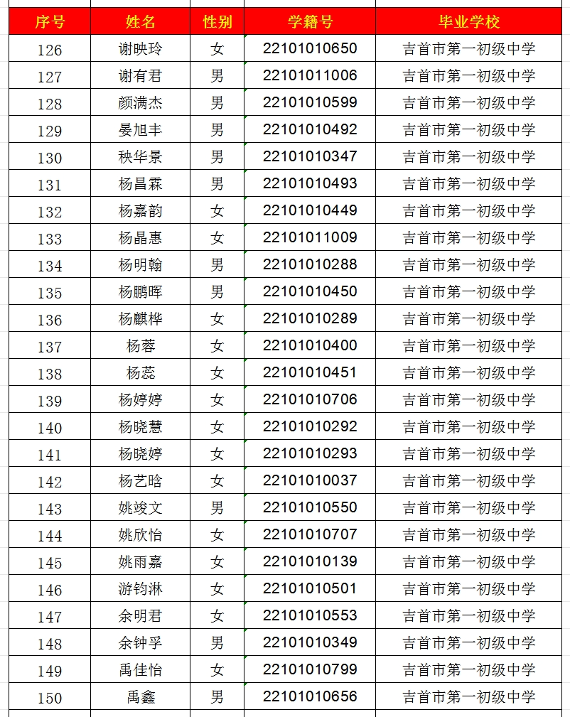 2024年吉首市一中高中部錄取名單出爐！(圖6)