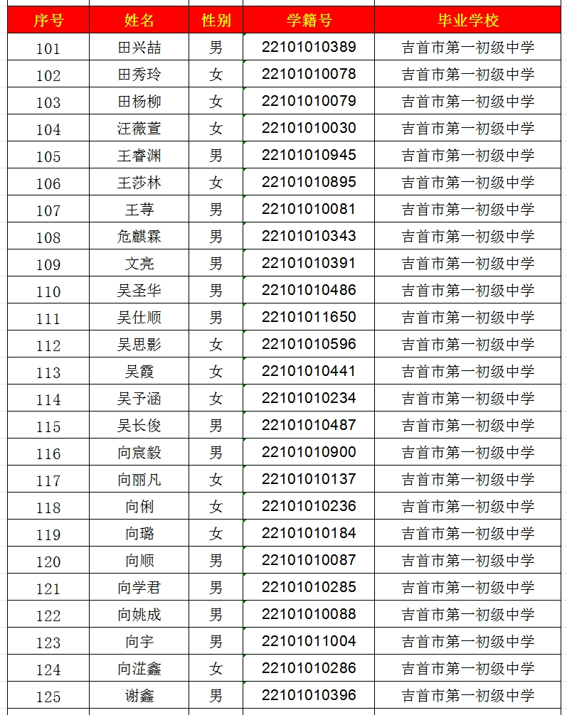 2024年吉首市一中高中部錄取名單出爐！(圖5)