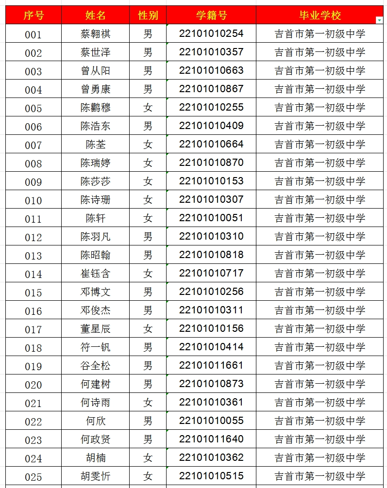 2024年吉首市一中高中部錄取名單出爐！(圖1)