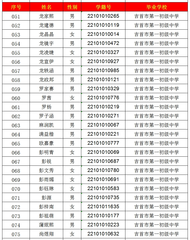 2024年吉首市一中高中部錄取名單出爐！(圖3)