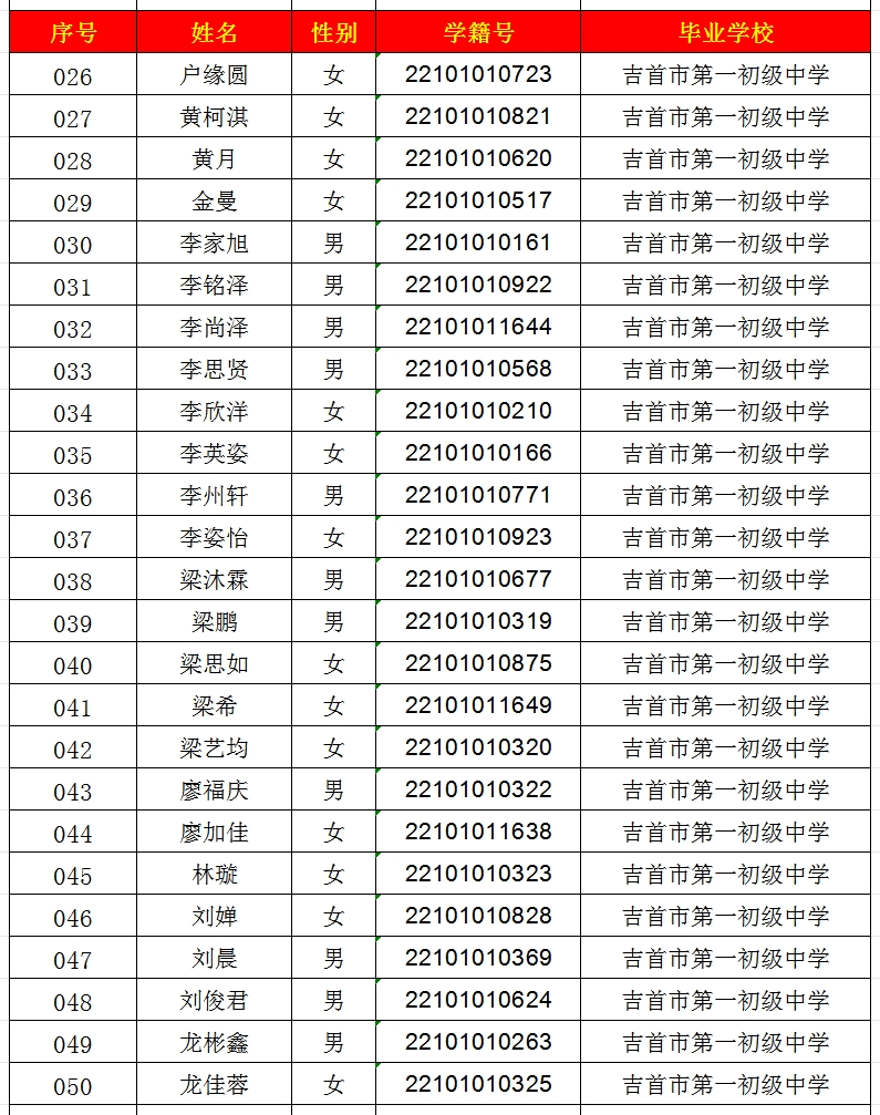 2024年吉首市一中高中部錄取名單出爐！(圖2)