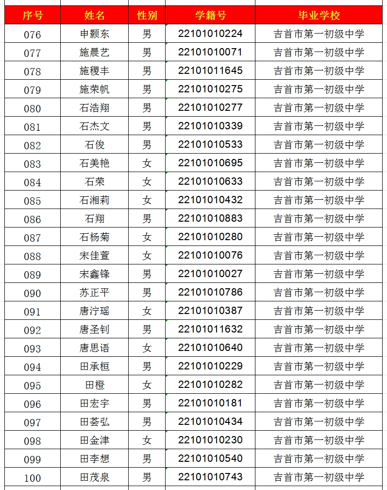 2024年吉首市一中高中部錄取名單出爐！(圖4)