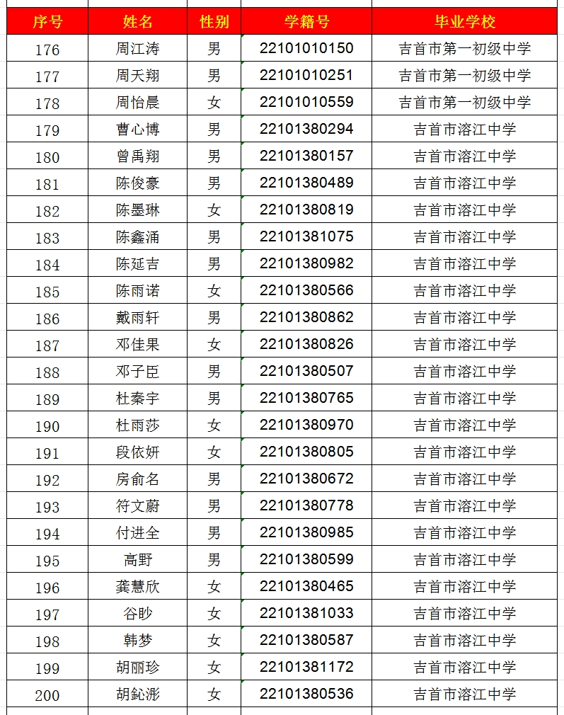 2024年吉首市一中高中部錄取名單出爐！(圖8)