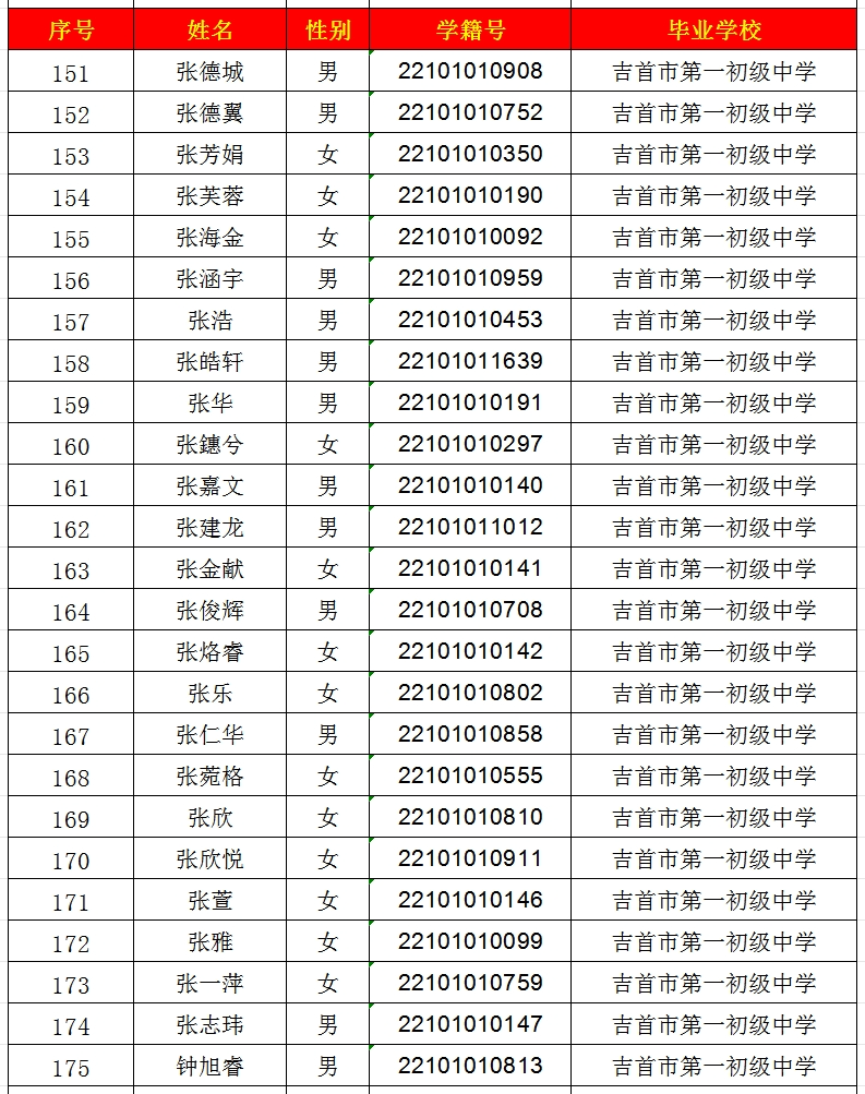 2024年吉首市一中高中部錄取名單出爐！(圖7)