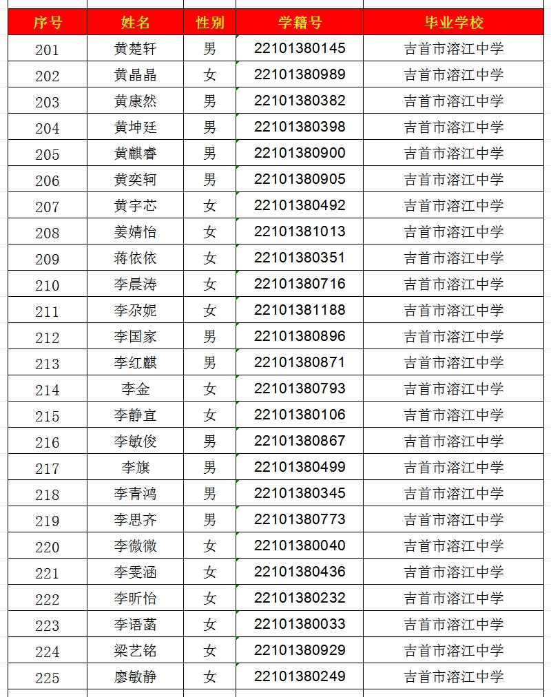 2024年吉首市一中高中部錄取名單出爐！(圖9)