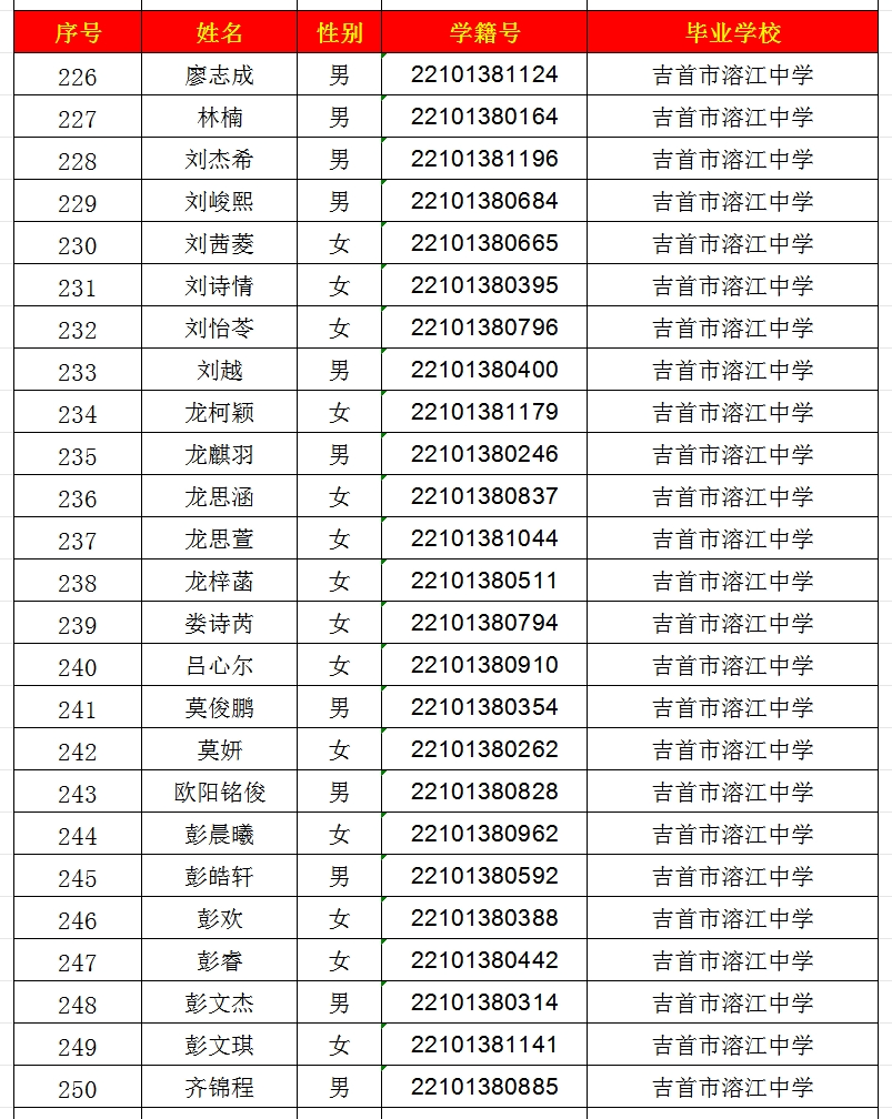 2024年吉首市一中高中部錄取名單出爐！(圖10)