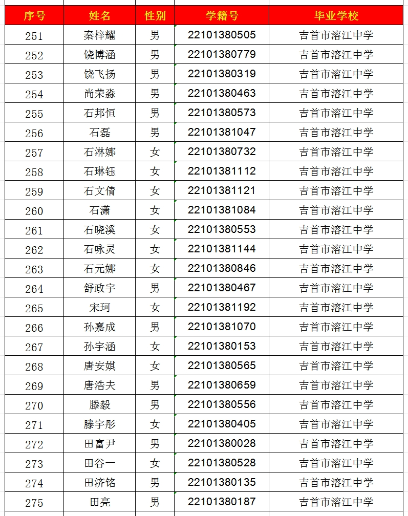 2024年吉首市一中高中部錄取名單出爐！(圖11)