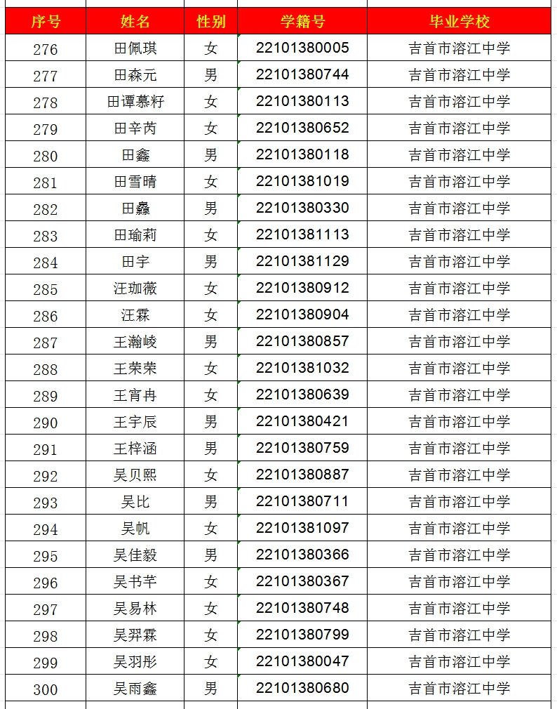 2024年吉首市一中高中部錄取名單出爐！(圖12)