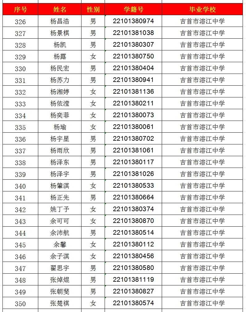 2024年吉首市一中高中部錄取名單出爐！(圖14)