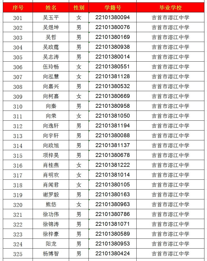 2024年吉首市一中高中部錄取名單出爐！(圖13)