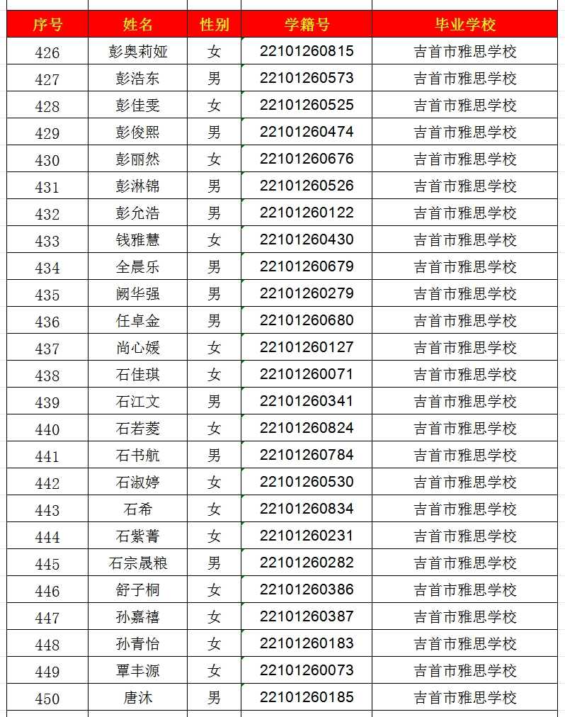 2024年吉首市一中高中部錄取名單出爐！(圖18)