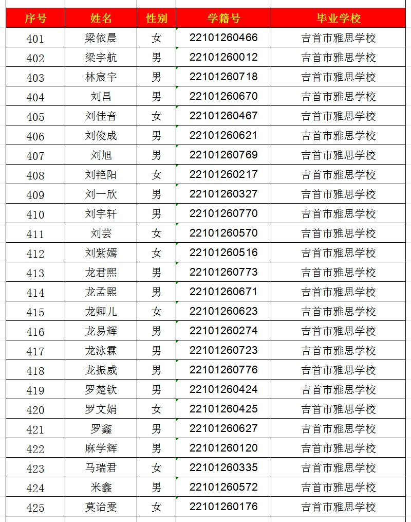 2024年吉首市一中高中部錄取名單出爐！(圖17)