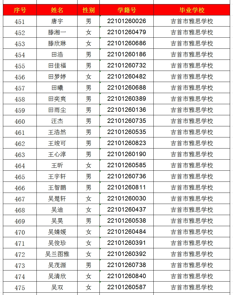 2024年吉首市一中高中部錄取名單出爐！(圖19)