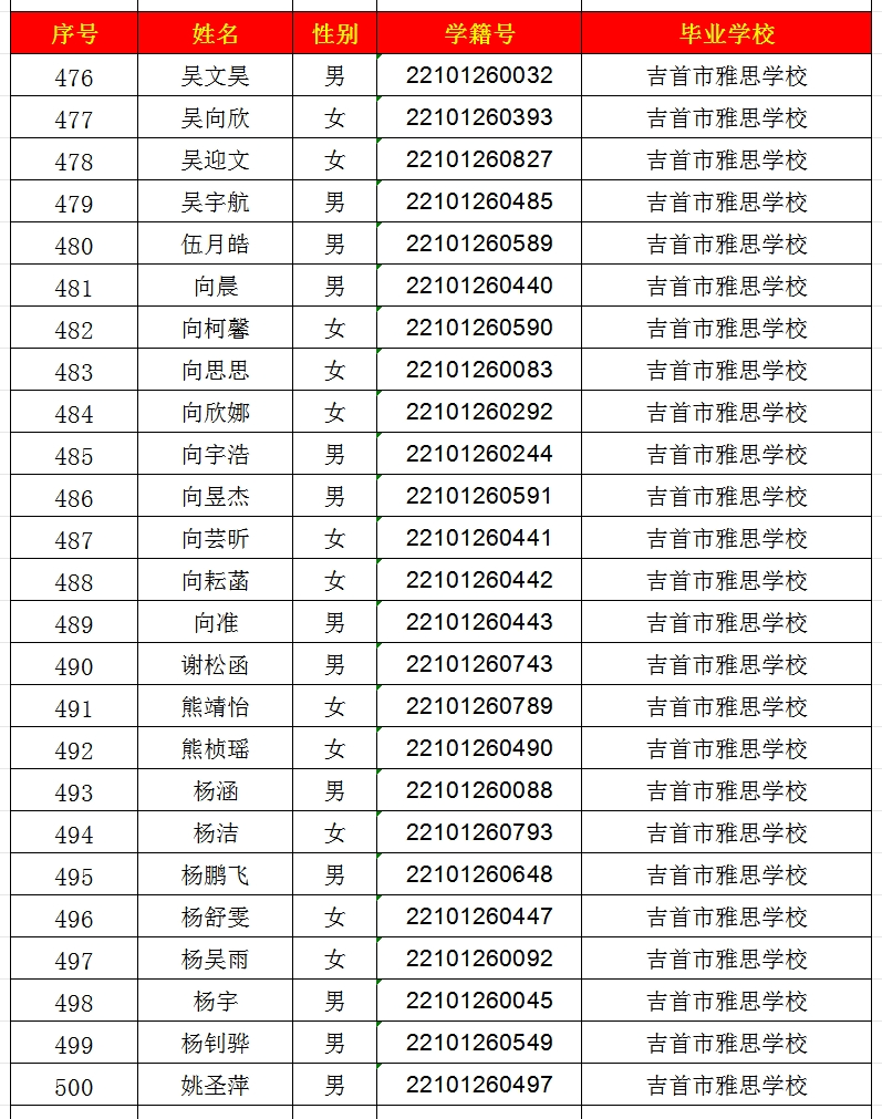 2024年吉首市一中高中部錄取名單出爐！(圖20)