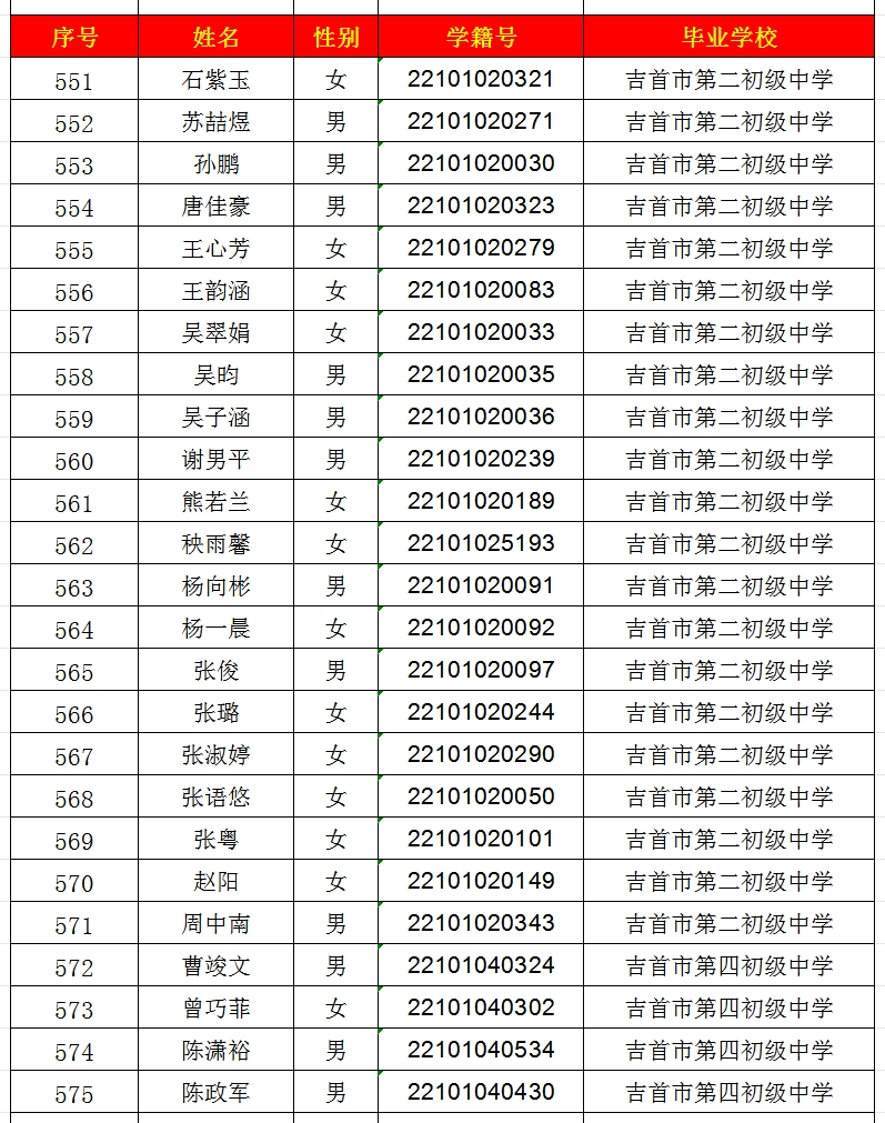 2024年吉首市一中高中部錄取名單出爐！(圖23)