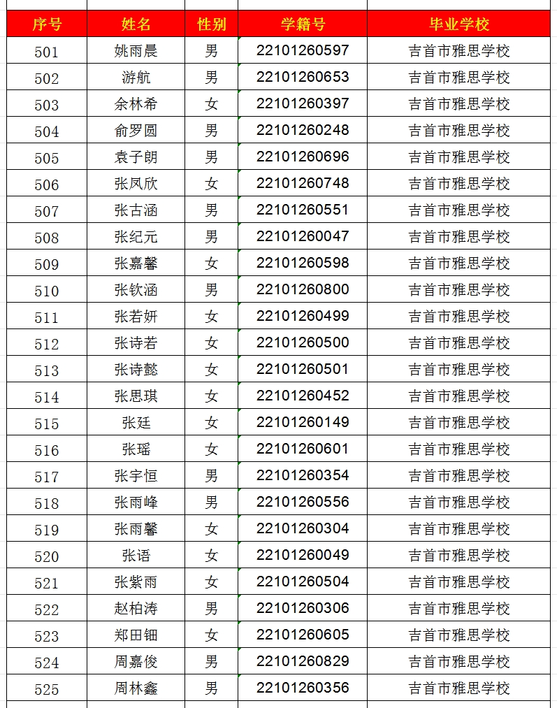 2024年吉首市一中高中部錄取名單出爐！(圖21)