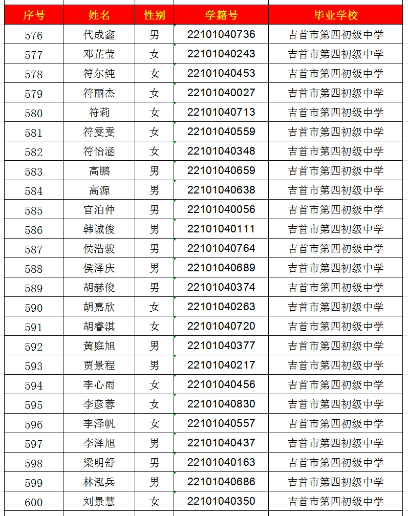 2024年吉首市一中高中部錄取名單出爐！(圖24)