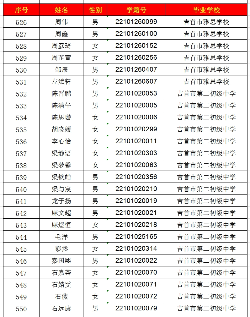 2024年吉首市一中高中部錄取名單出爐！(圖22)