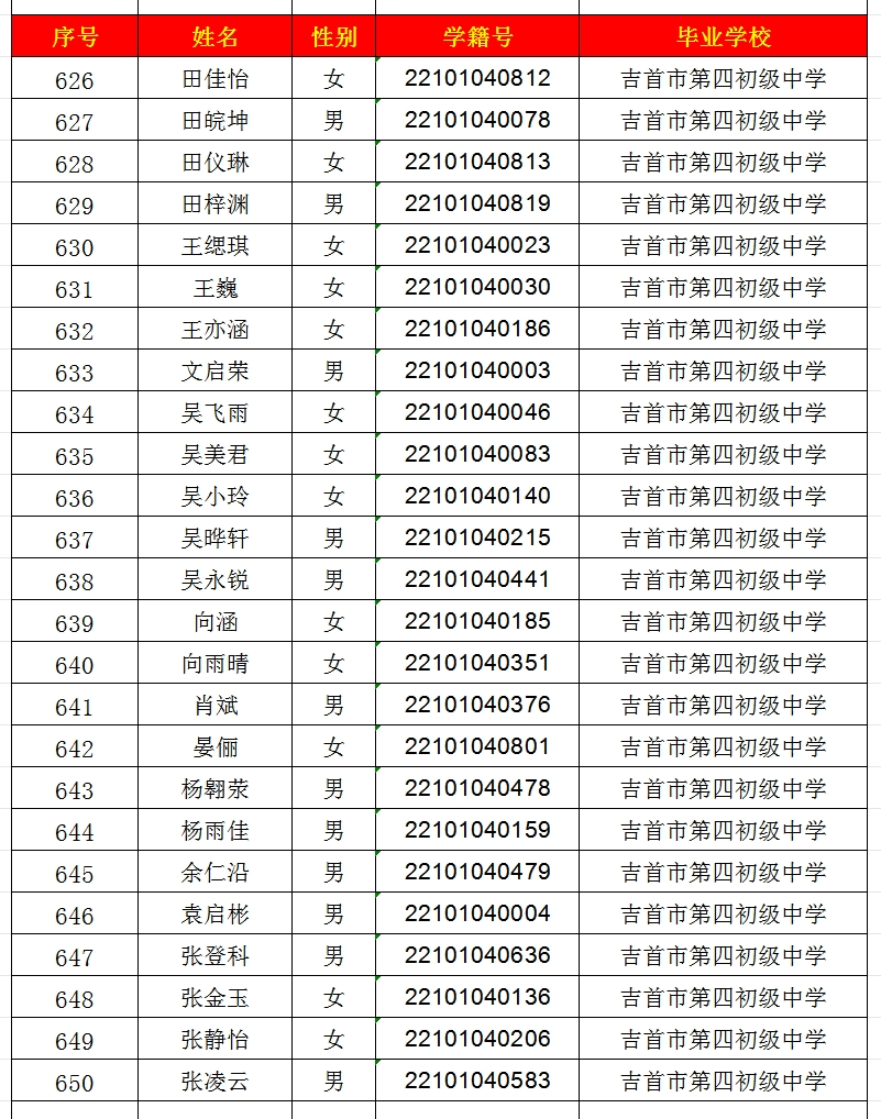 2024年吉首市一中高中部錄取名單出爐！(圖26)