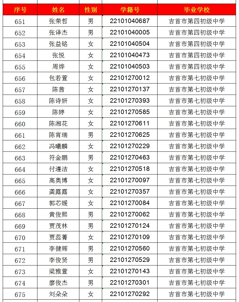 2024年吉首市一中高中部錄取名單出爐！(圖27)