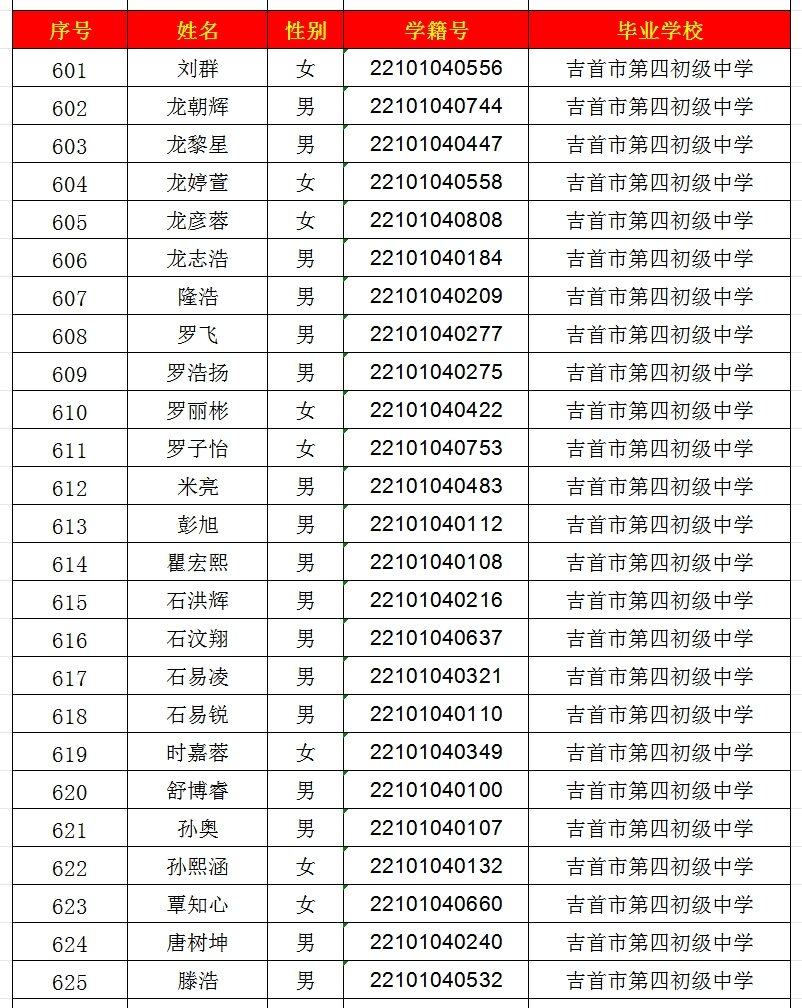 2024年吉首市一中高中部錄取名單出爐！(圖25)