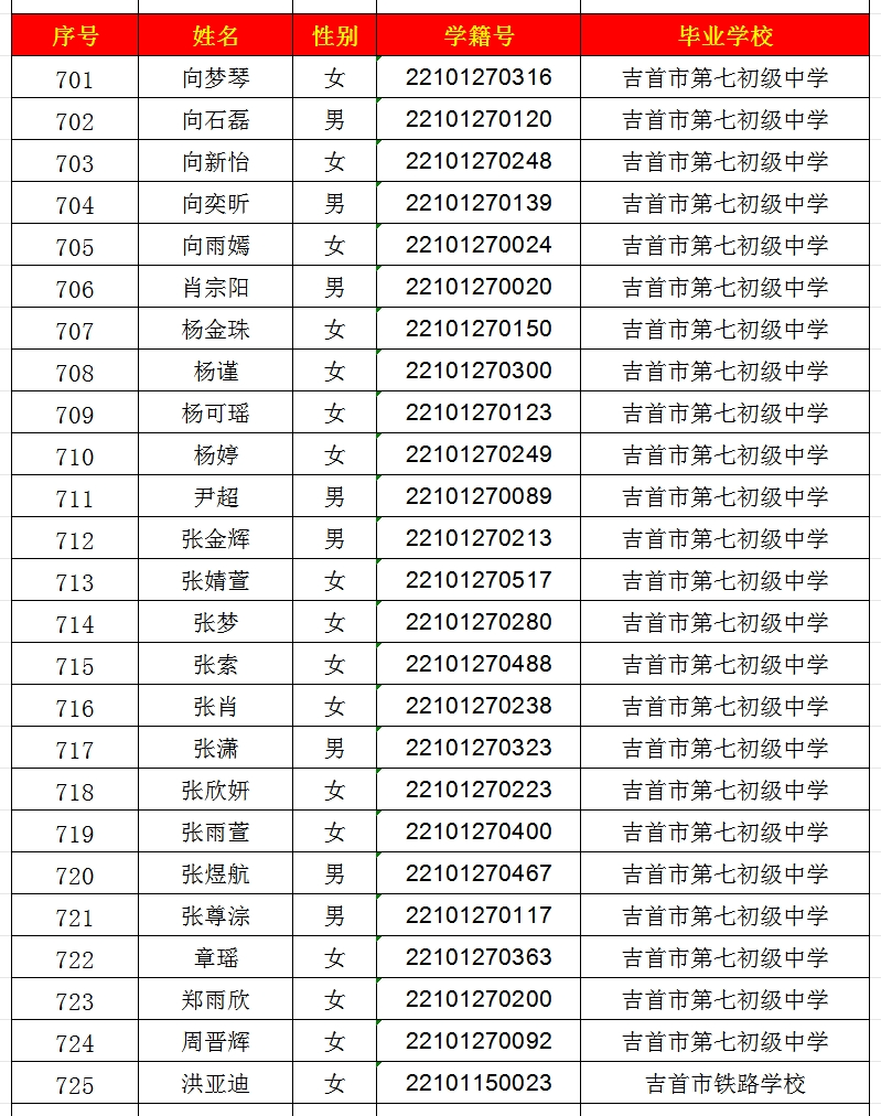 2024年吉首市一中高中部錄取名單出爐！(圖29)