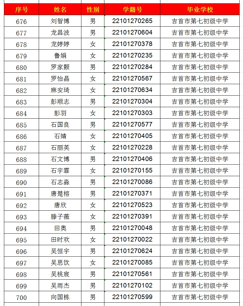 2024年吉首市一中高中部錄取名單出爐！(圖28)