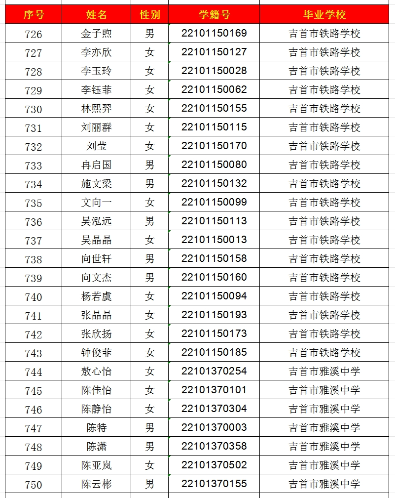 2024年吉首市一中高中部錄取名單出爐！(圖30)