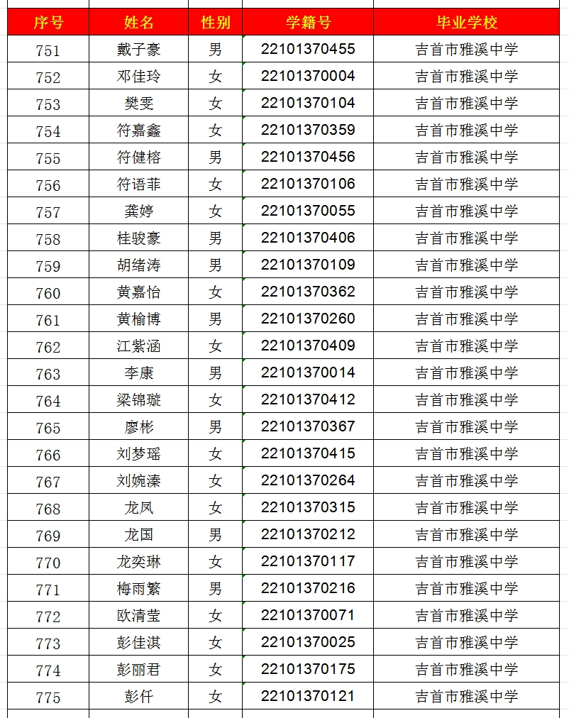 2024年吉首市一中高中部錄取名單出爐！(圖31)