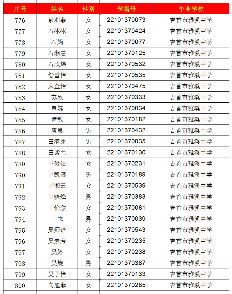 2024年吉首市一中高中部錄取名單出爐！(圖32)