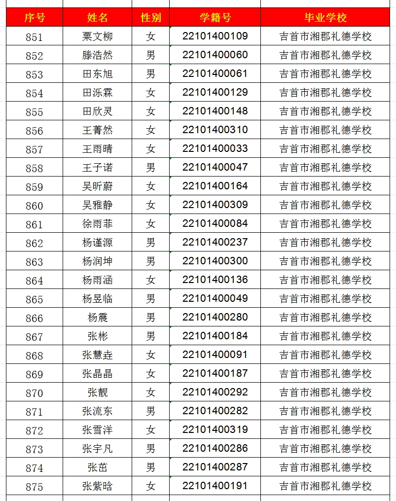 2024年吉首市一中高中部錄取名單出爐！(圖35)