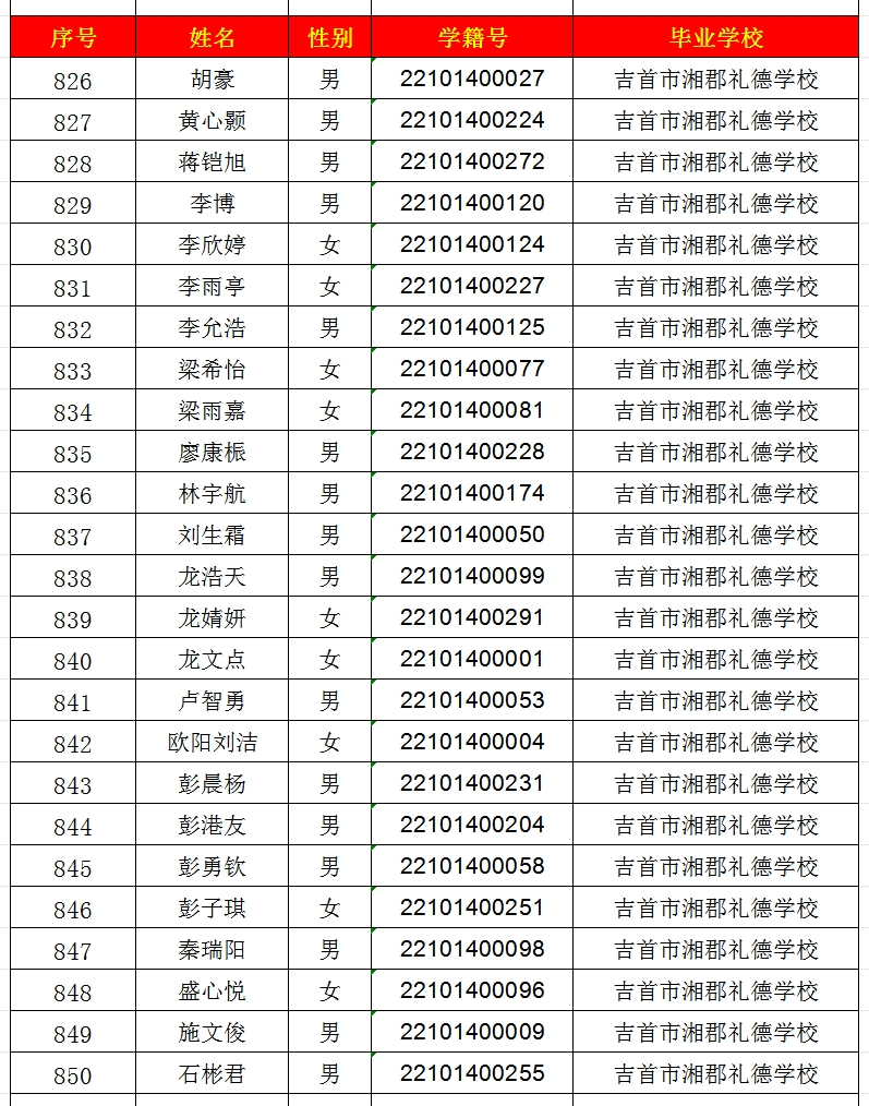 2024年吉首市一中高中部錄取名單出爐！(圖34)