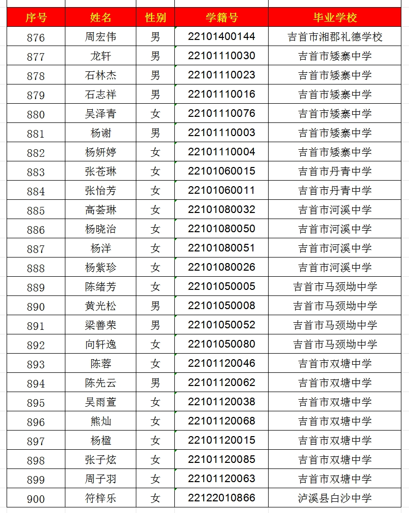 2024年吉首市一中高中部錄取名單出爐！(圖36)