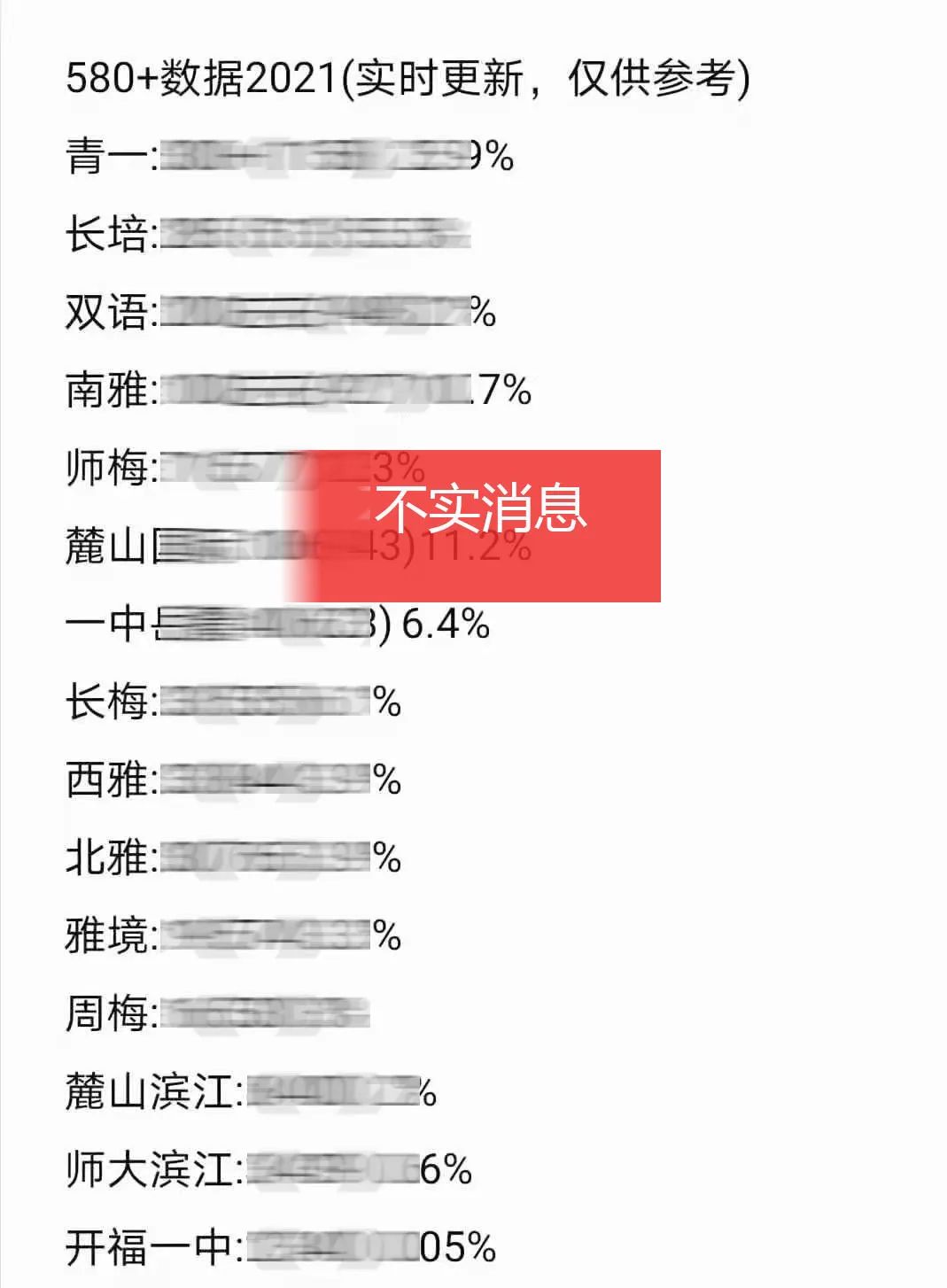 長(zhǎng)沙市教育局最新通知！網(wǎng)傳的這些消息均為不實(shí)信息！(圖3)