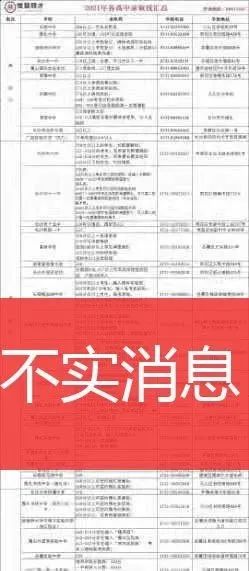 長(zhǎng)沙市教育局最新通知！網(wǎng)傳的這些消息均為不實(shí)信息！(圖6)