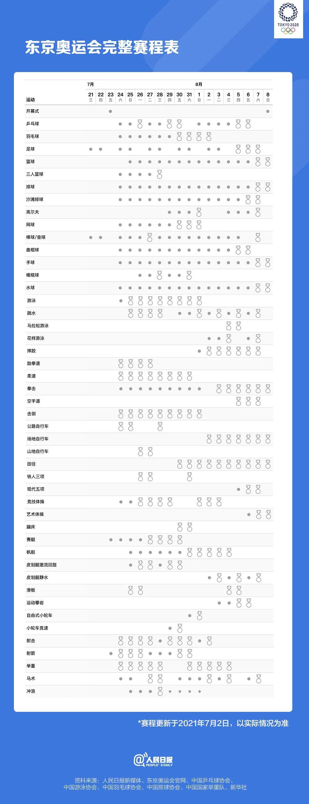 速速收藏！東京奧運(yùn)會(huì)熱門(mén)項(xiàng)目觀賽日歷來(lái)了(圖10)