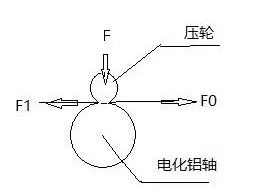 造成電化鋁壓茬的兩大區(qū)域及應對措施(圖3)