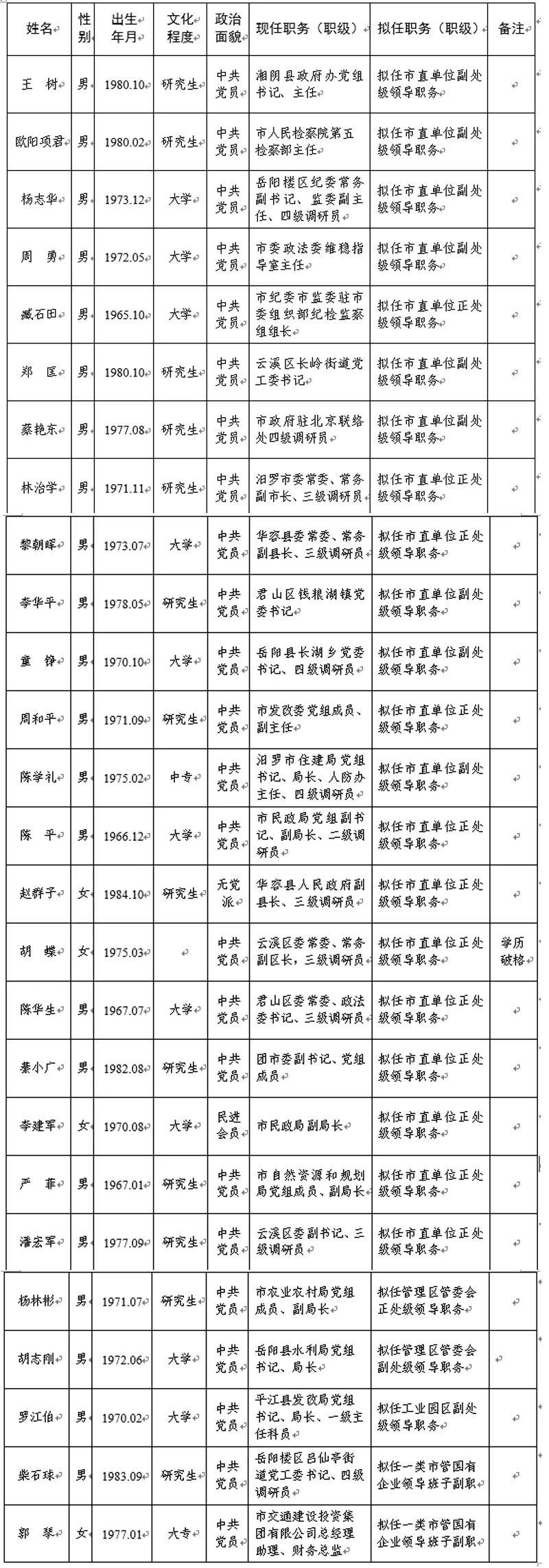 2021年7月26日湖南最新人事信息！(圖1)