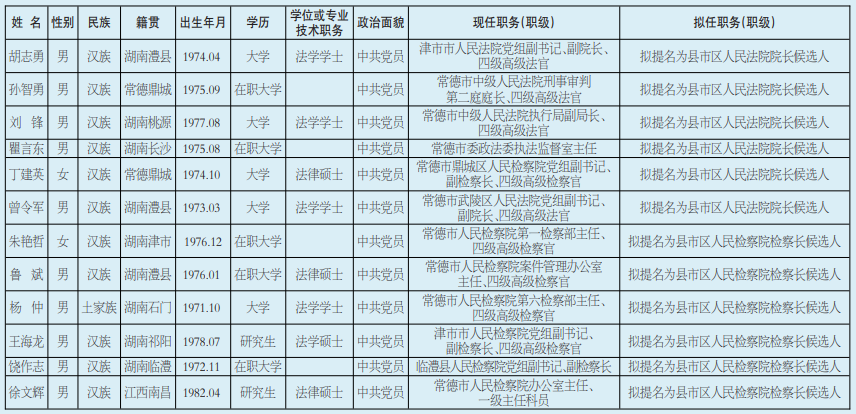 2021年7月27日湖南最新人事信息！(圖1)