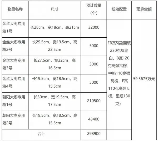 第五屆中國出版政府獎獲獎名單公布；勁嘉股份上半年凈利潤5.04億元；中國郵政將采購近30萬個紙箱(圖4)