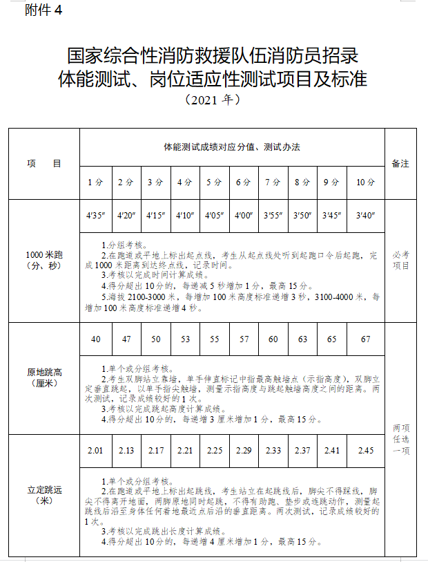 2021年湖南省消防員招錄工作正式啟動！(圖6)