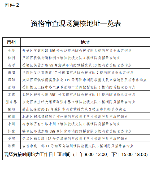 2021年湖南省消防員招錄工作正式啟動！(圖4)