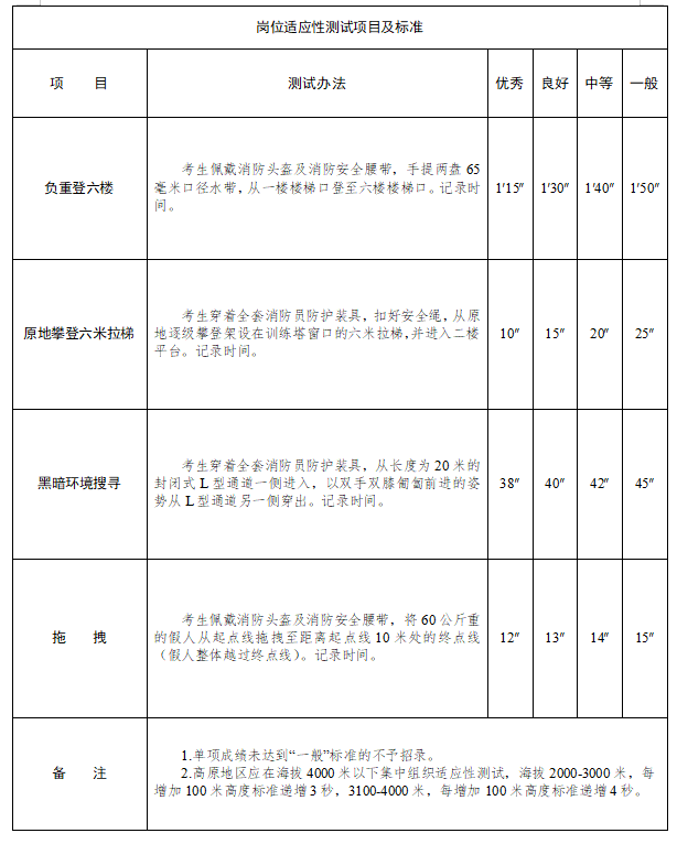 2021年湖南省消防員招錄工作正式啟動！(圖8)