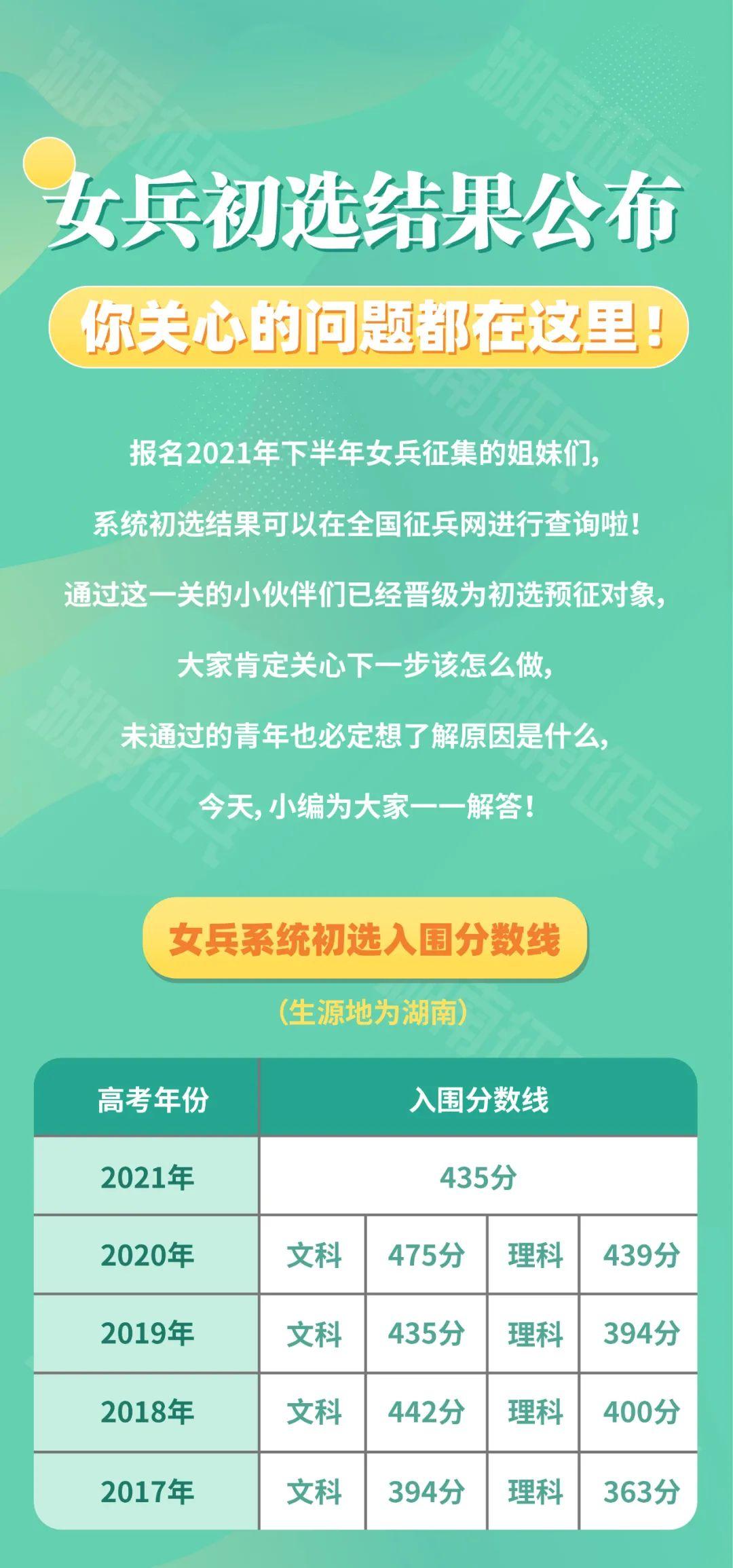 女兵初選結(jié)果公布，你關(guān)心的問題都在這里?。ǜ饺雵?jǐn)?shù)線）(圖1)