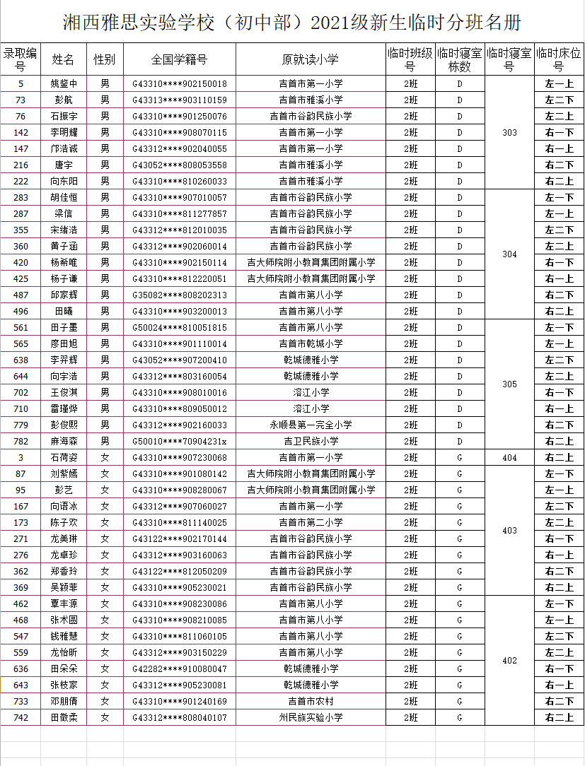 湘西雅思實驗學校初中部2021年秋季新生入學名單及報名指南(圖6)