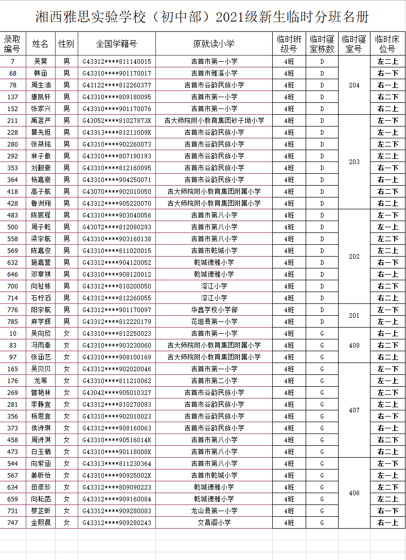 湘西雅思實驗學校初中部2021年秋季新生入學名單及報名指南(圖8)