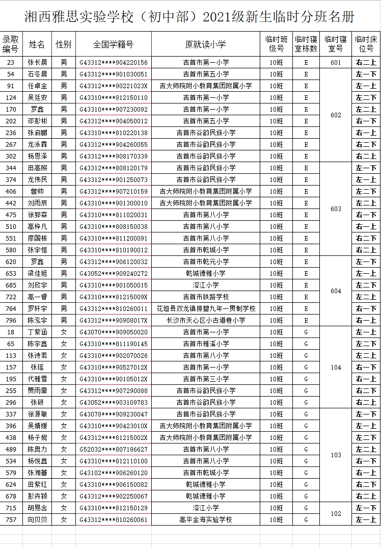 湘西雅思實驗學校初中部2021年秋季新生入學名單及報名指南(圖14)