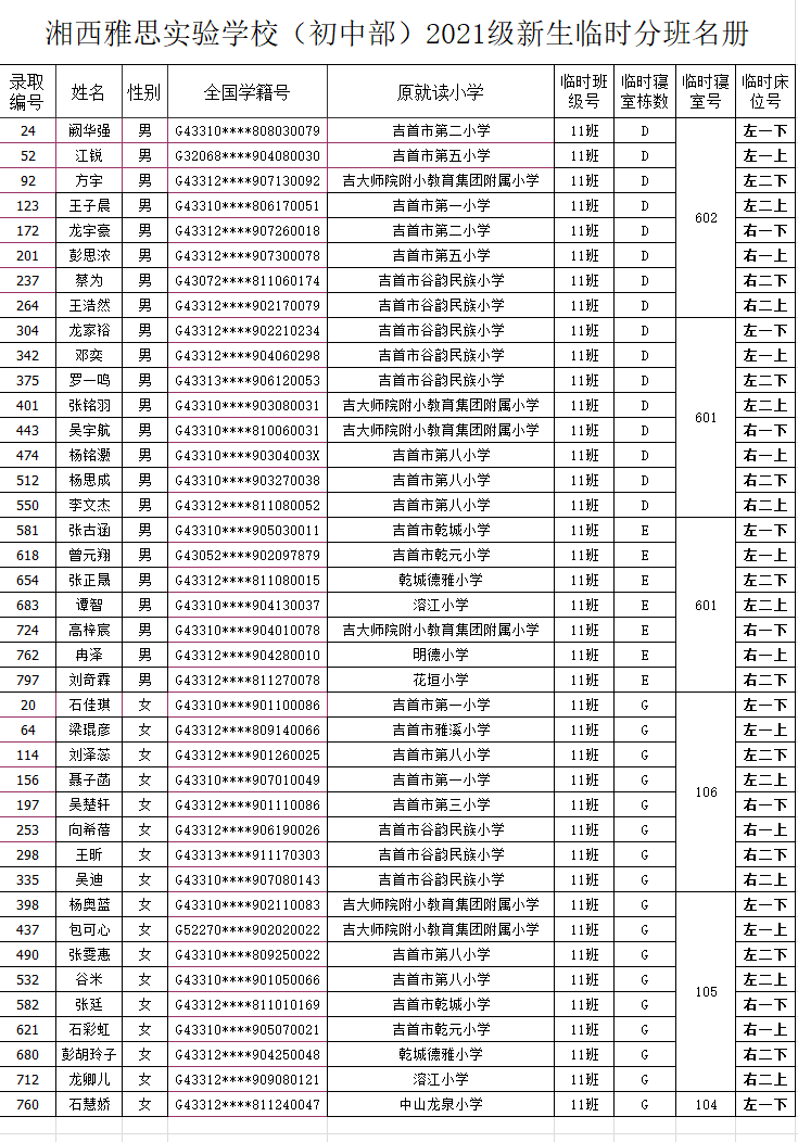 湘西雅思實驗學校初中部2021年秋季新生入學名單及報名指南(圖15)