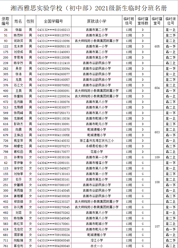 湘西雅思實驗學校初中部2021年秋季新生入學名單及報名指南(圖16)